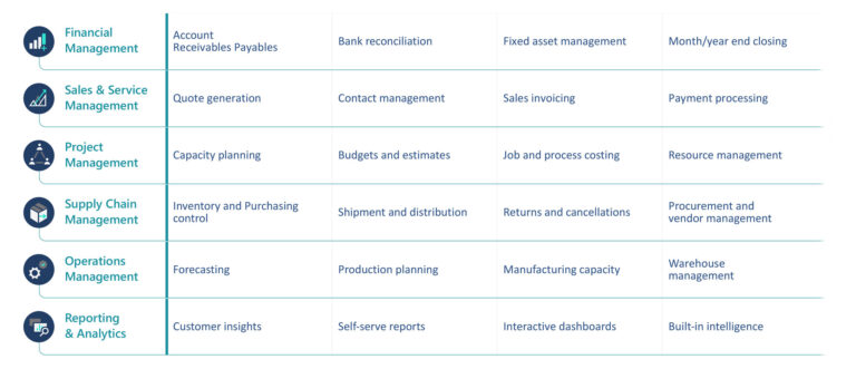 Microsoft Business Central - ADNM